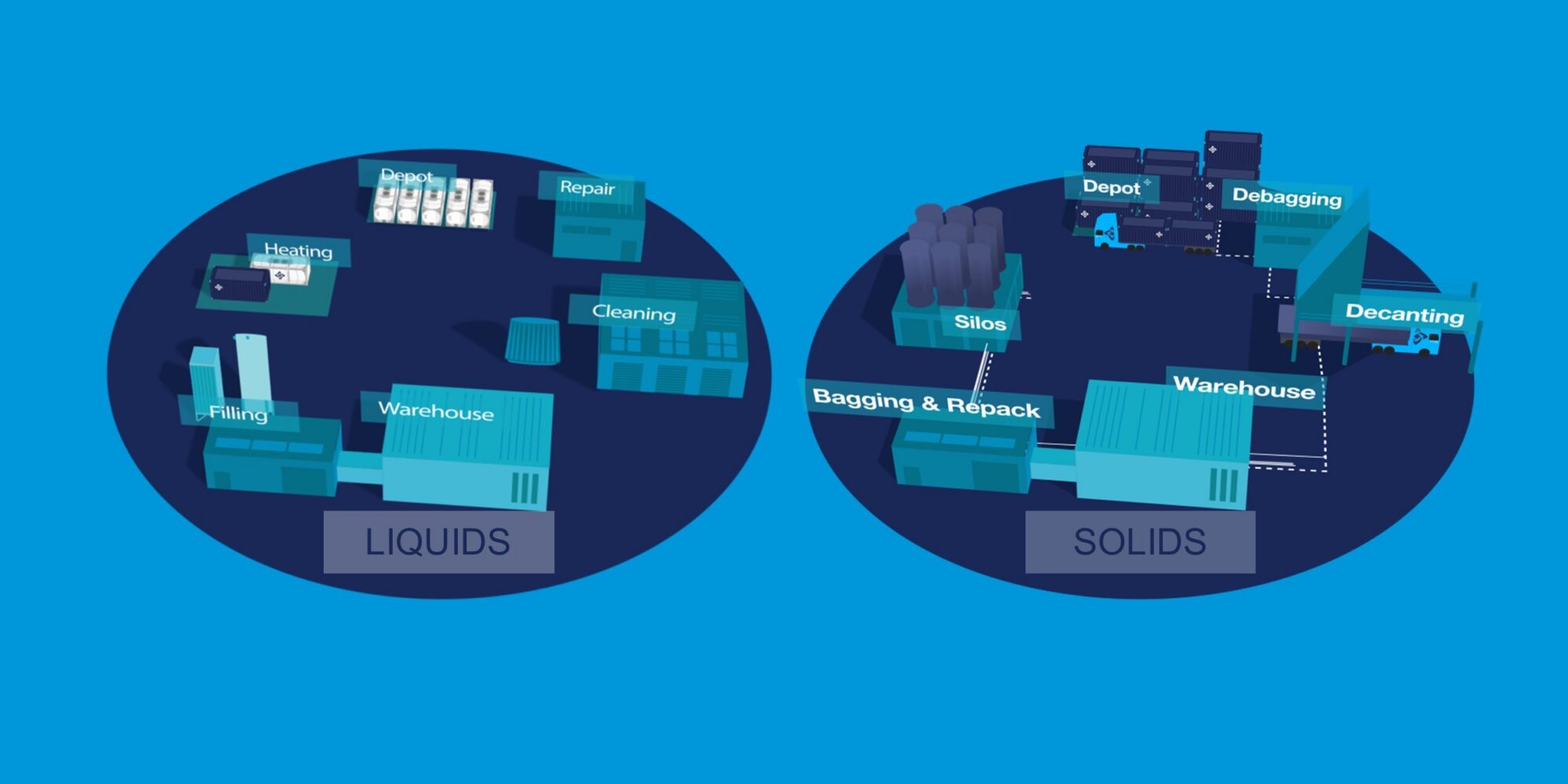 NEW Centralised Services The Perfect Flow